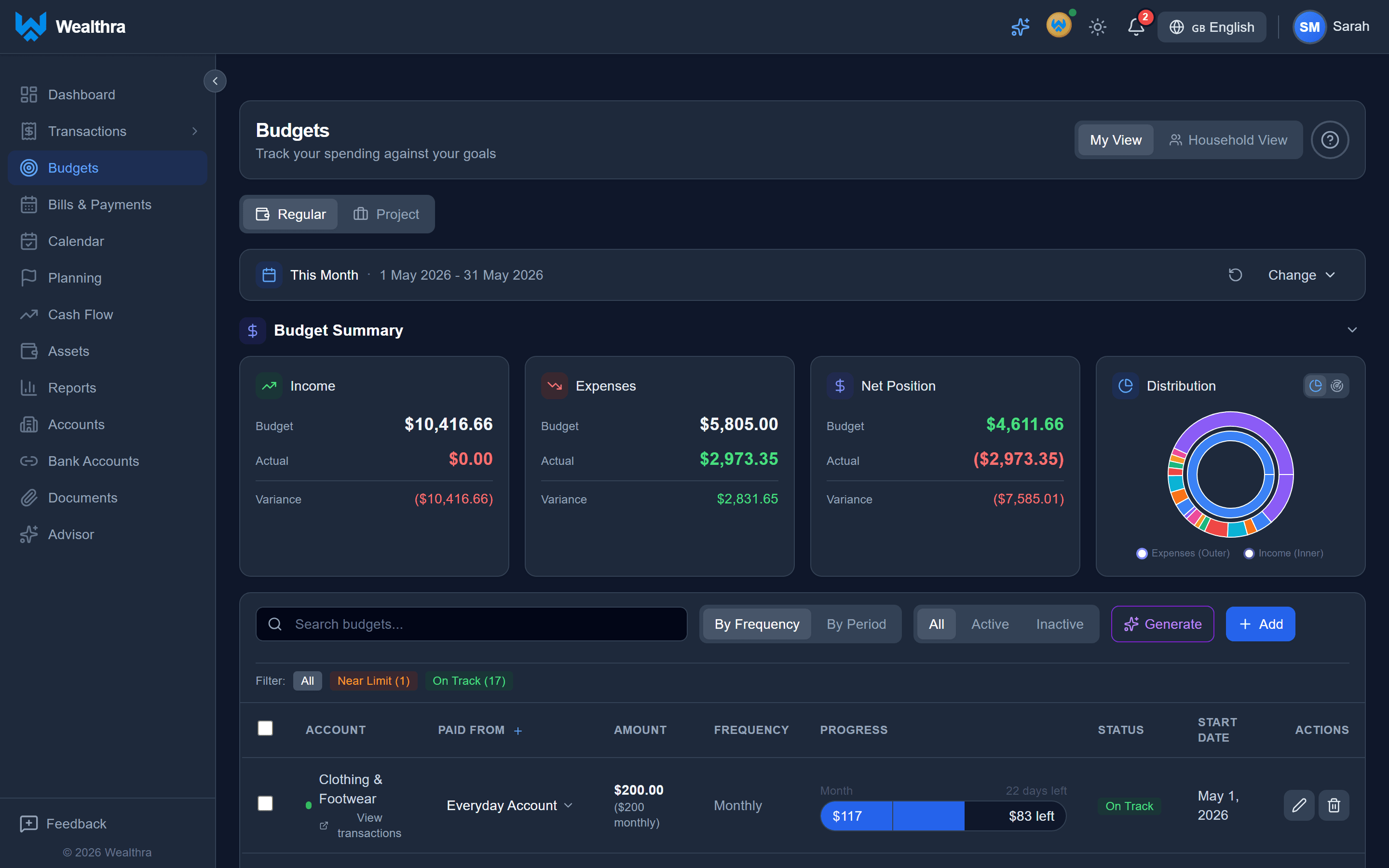 Wealthra budgets screen showing category-level spending tracking and budget progress