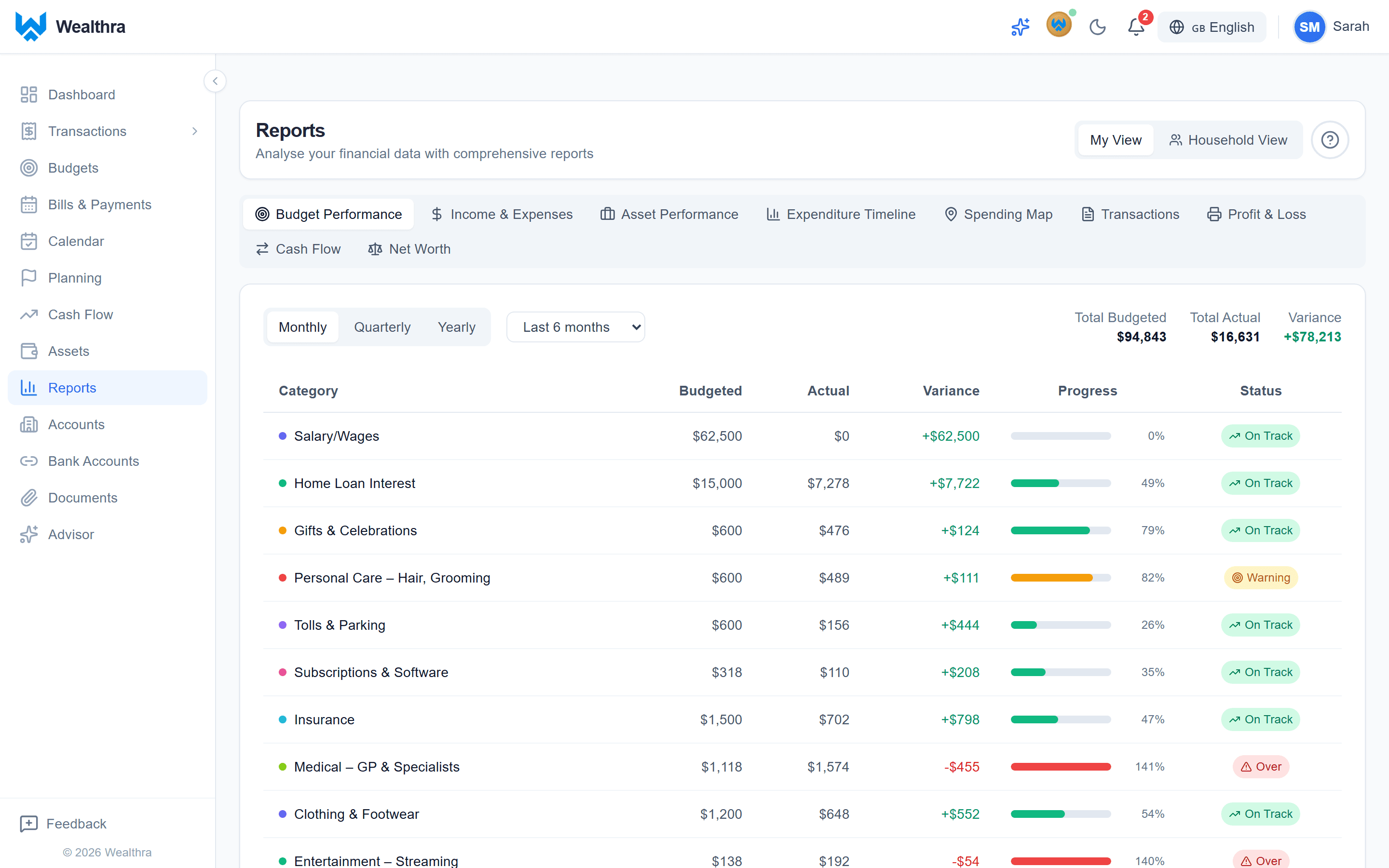 Wealthra Reports page showing budget performance with category breakdown and variance analysis
